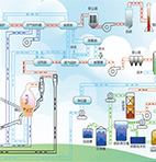 大循環(huán)流化床碎煤常壓氣化技術(shù)